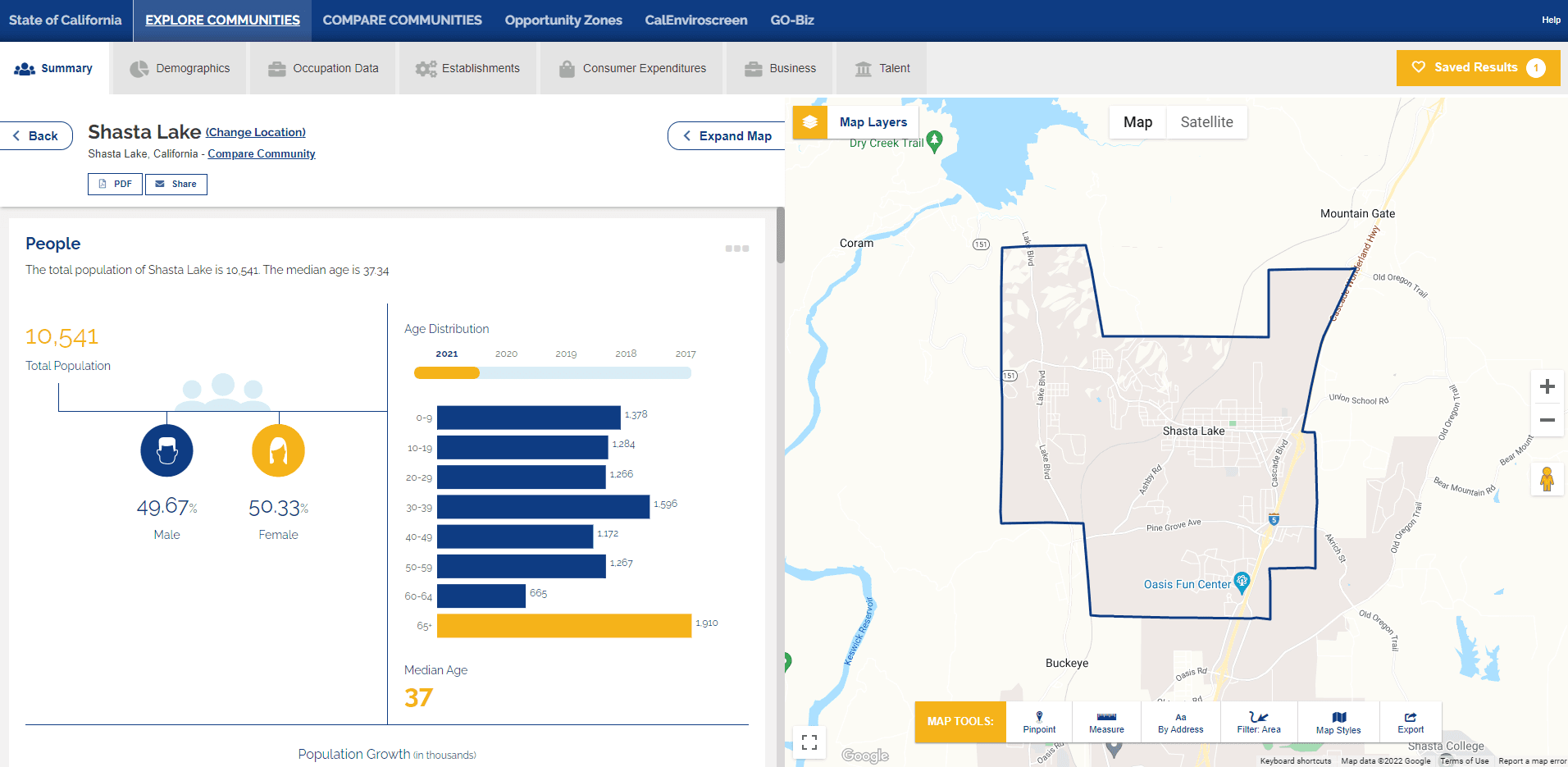 Dashboard Screenshot